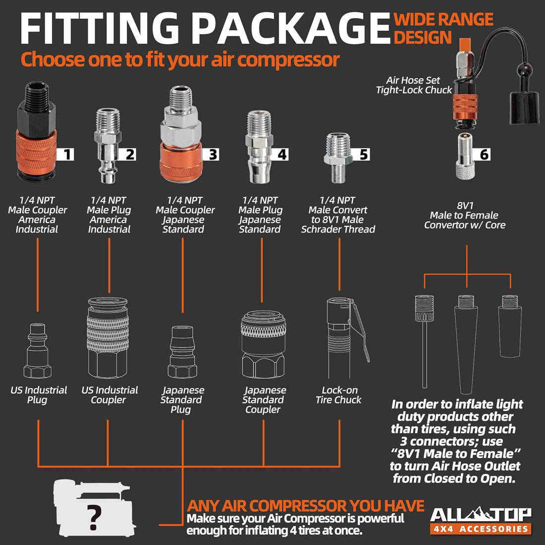 ALL-TOP 4 Tire Inflation & Deflation System, Up to 200" Wheelbase, Rapid High-Flow Air Up Down Kit w/Digital Pressure Gauge & Worry-Free Quick Fitting Package