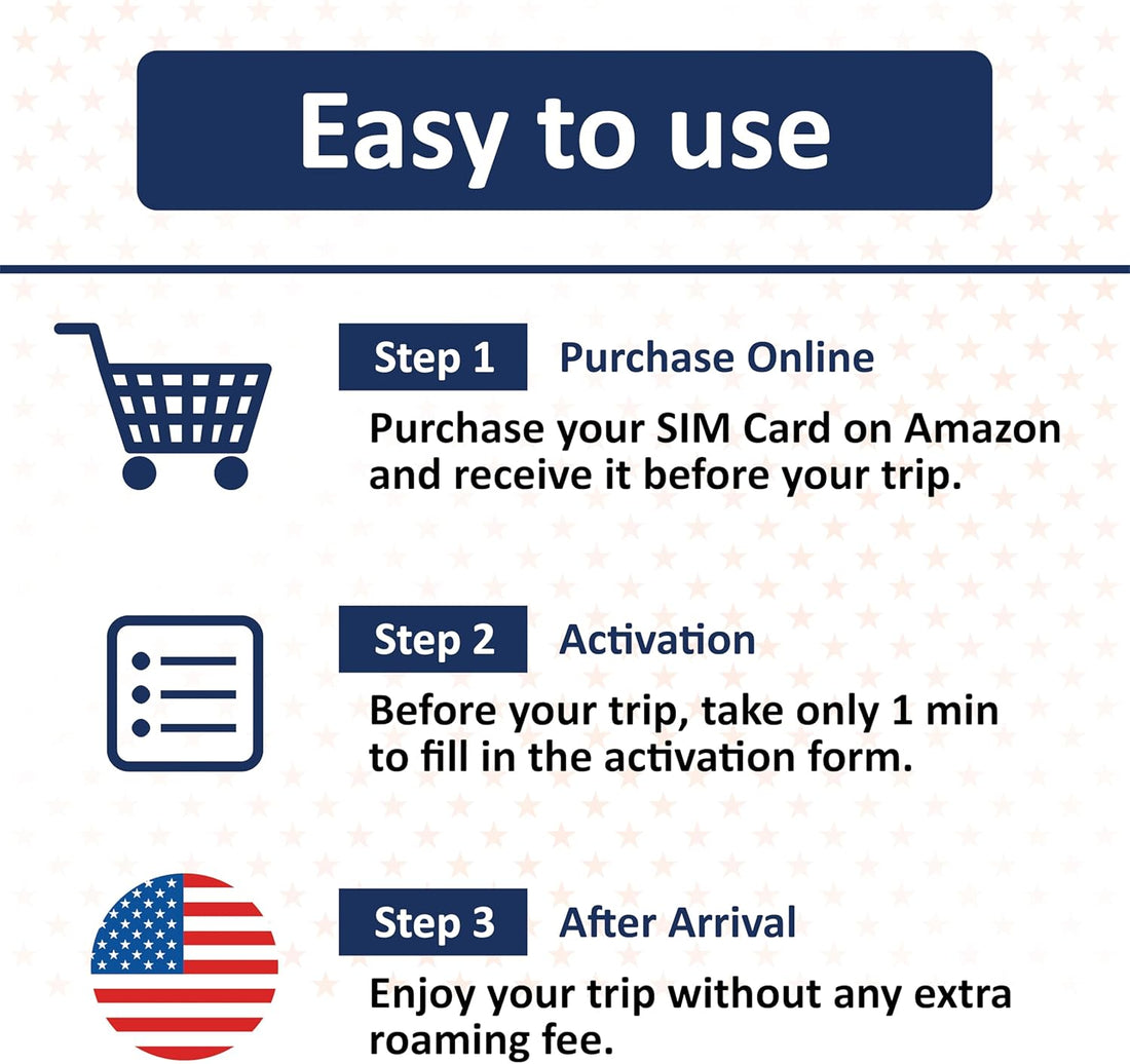 USA Prepaid SIM Card | Local Native US sim | Unlimited 5G/4G Internet Data in USA (Hawaii Included)+Unlimited Low-Speed Data in Canada and Mexico|Unlimited Calls and Texts Among US, CA and MX (6 Days)
